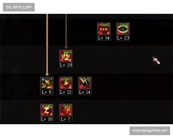 最佳地下城角色加点方案推荐 五大最强配置解析 最佳地下城角色加点方案推荐 五大最强配置解析