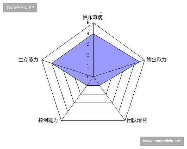 斗战神成长路线必看掌握五大关键要素助你快速提升实力 斗战神成长路线必看掌握五大关键要素助你快速提升实力